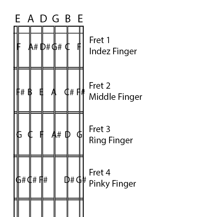 Guitar Note Chart